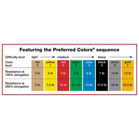 Exercise Resistance Band Set Sup-R Band® PEP Pack® Black / Silver / Gold 5 Inch X 5 Foot X-Heavy to 3X-Heavy Resistance