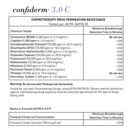 Exam Glove McKesson Confiderm® 3.0 Medium NonSterile Nitrile Standard Cuff Length Textured Fingertips Blue Chemo Tested / Fentanyl Tested
