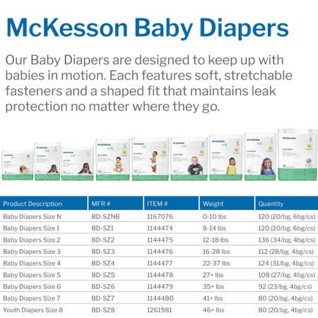 Unisex Baby Diaper McKesson Size 4 Disposable Heavy Absorbency