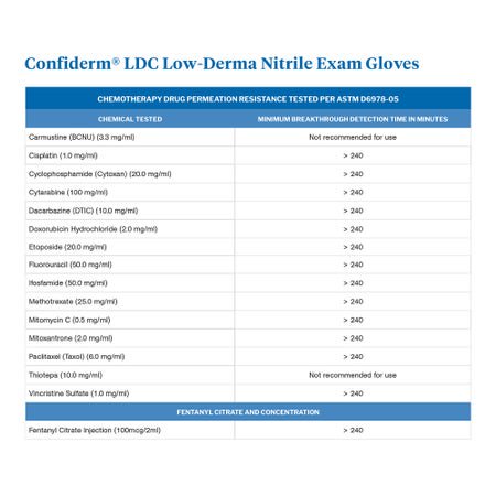 Exam Glove McKesson Confiderm® LDC X-Large 230 per Box NonSterile Nitrile Standard Cuff Length Fully Textured Blue Chemo Tested / Fentanyl Tested