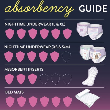 Female Youth Absorbent Underwear GoodNites® Pull On with Tear Away Seams X-Small Disposable Heavy Absorbency