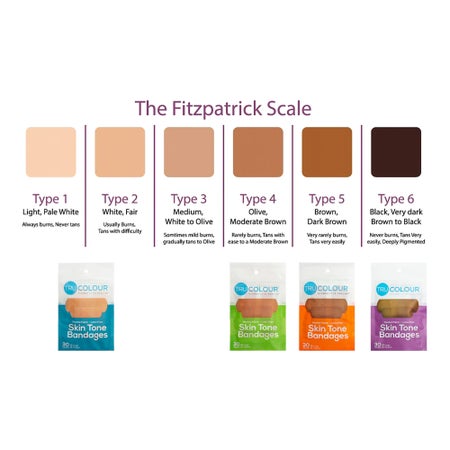 Waterproof Adhesive Strip Tru-Colour® Fabric Beige / Olive / Brown / Dark Brown 1 X 3 Inch Sterile