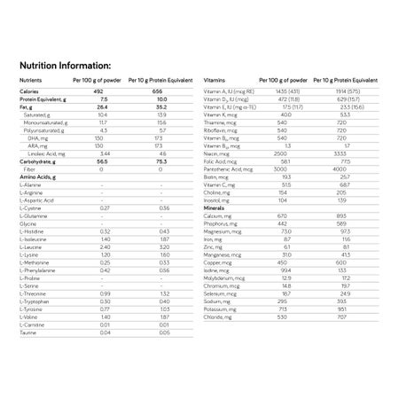 Pediatric Oral Supplement UCD Anamix® Unflavored 14.1 oz. Can Powder Amino Acid Urea Cycle Disorder