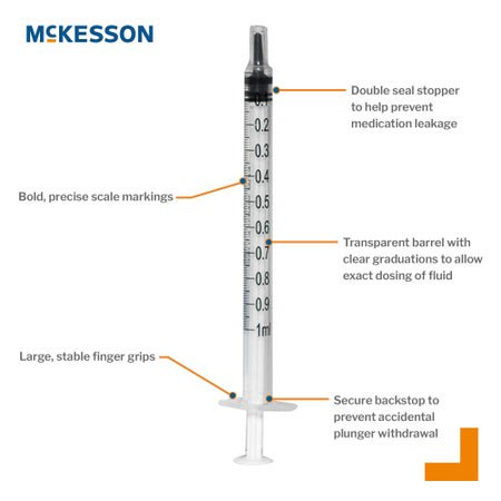 General Purpose Syringe McKesson 1 mL Luer Slip Tip Without Safety