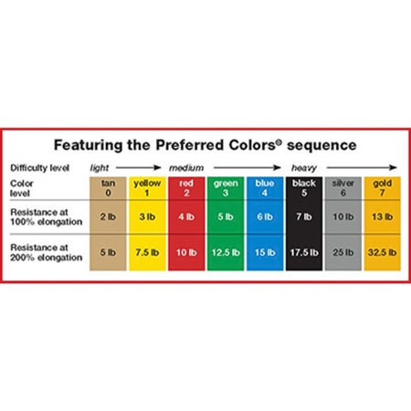 Exercise Resistance Band CanDo® Low Powder Blue 50 Yard Length Heavy Resistance