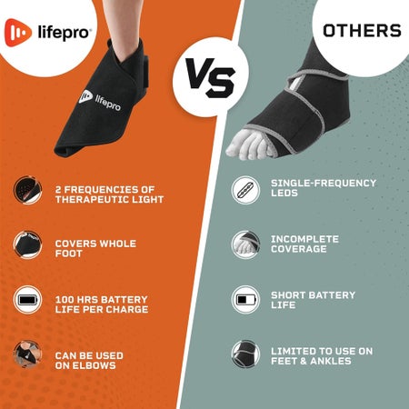 Ankle Support Lifepro®AllevaSole Wrap Around Ankle / Foot