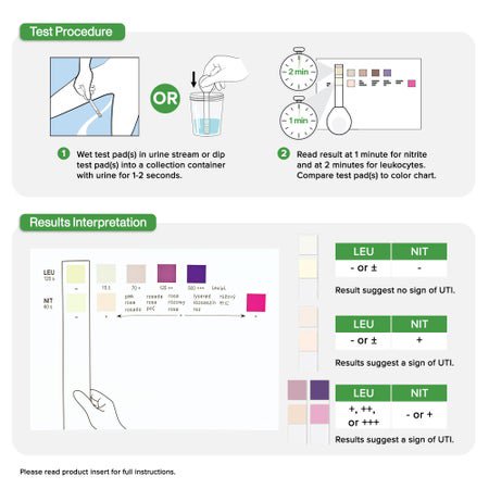 Urinalysis Test Kit Rapid Response® Urinary Tract Infection Detection 3 Tests CLIA Waived