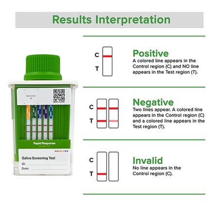 Drugs of Abuse Test Kit Rapid Response® AMP50, COC20, mAMP/MET50, OPI40, THC40 25 Tests For Forensic Use Only