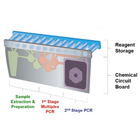 Molecular Reagent Biofire® Spotfire® Respiratory / Sore Throat Panel CLIA Waived For BioFire SpotFire System 30 Tests