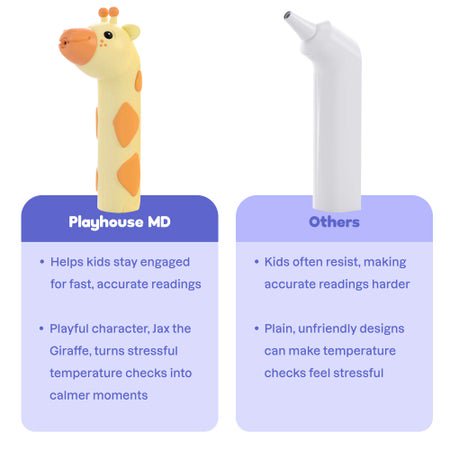 Non-Contact Skin Surface Thermometer Playhouse MD Infrared Skin Probe Handheld