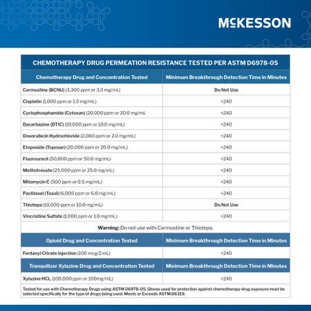 Exam Glove McKesson Confiderm® 2.8 C X-Large 250 per Box NonSterile Nitrile Standard Cuff Length Textured Fingertips Ocean Blue Chemo Tested / Fentanyl Tested