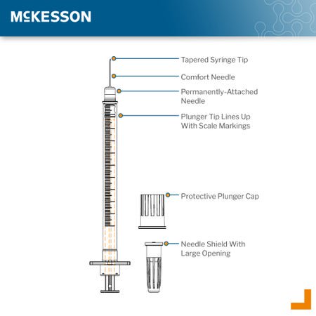 Standard Insulin Syringe with Needle McKesson 1 mL 1/2 Inch 29 Gauge NonSafety