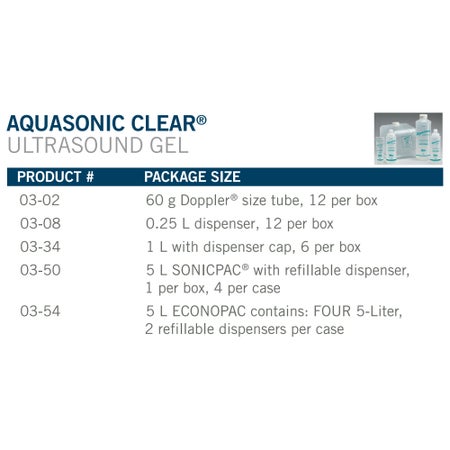 Ultrasound Gel Aquasonic Clear® High Viscosity 5 Liter Jug NonSterile