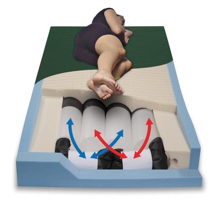 Mattress System PressureGuard® CFT® Pressure Redistribution Type 7 H X 35 W X 80 L Inch