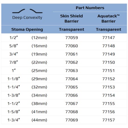 Urostomy Pouch UltraLite™ One-Piece System 8-3/4 Inch Length Deep Convex, Pre-Cut 7/8 Inch Stoma Drainable
