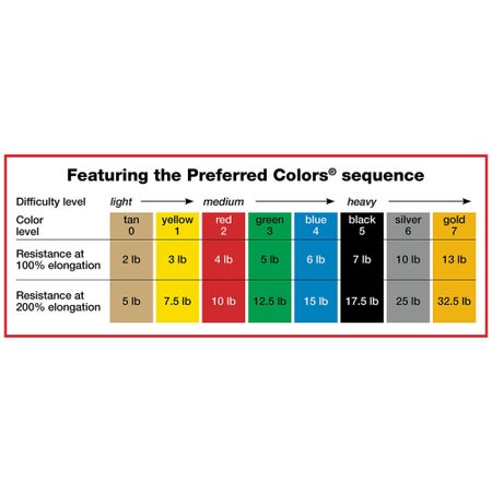 Exercise Resistance Band CanDo® Blue 5 Inch X 6 Yard Heavy Resistance