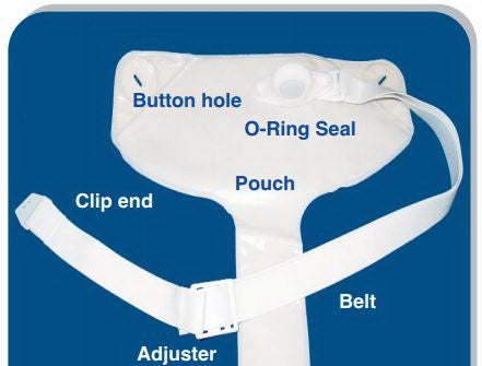 Ileostomy Pouch System Nu-Hope™ One-Piece System 7/8 to 1-1/8 Inch Stoma, Left Drainable