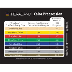 Exercise Resistance Band TheraBand® Yellow 6 Inch X 6 Yard Light Resistance