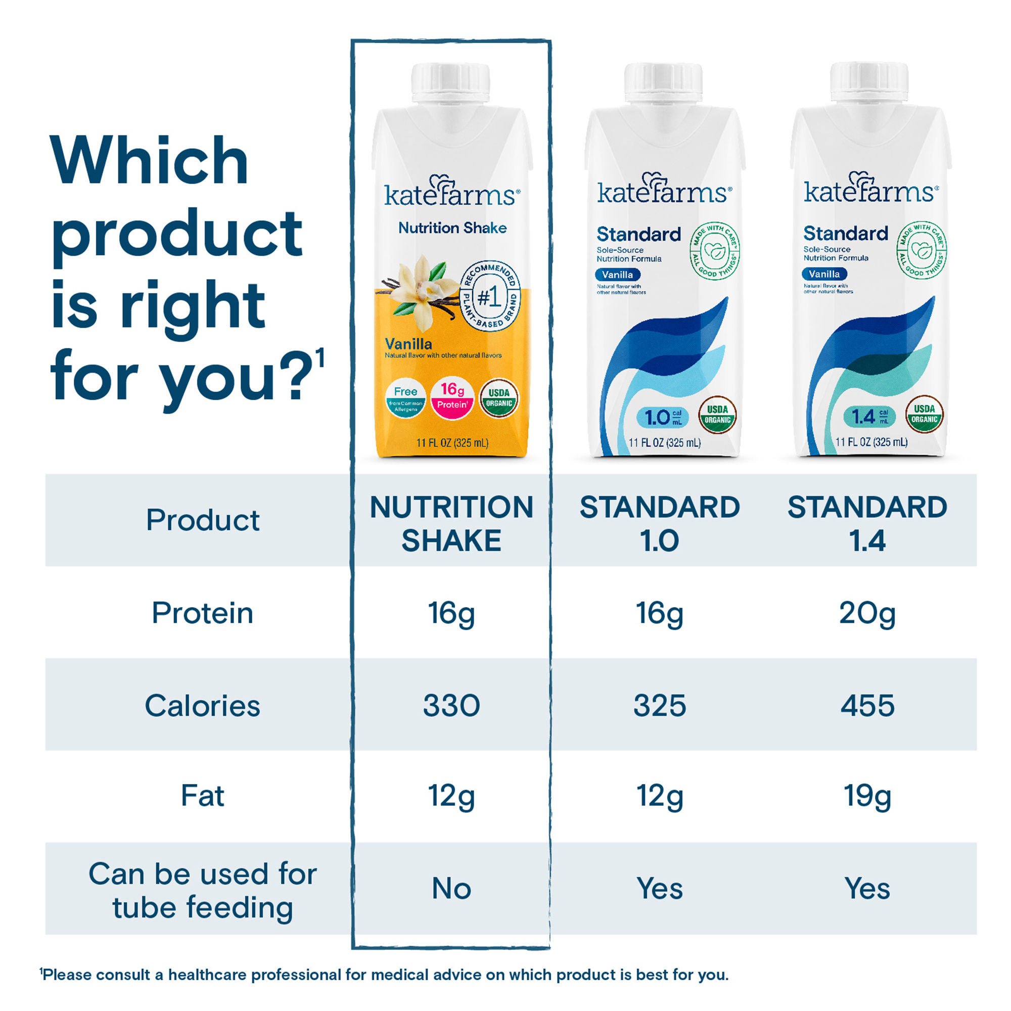 Oral Supplement Kate Farms Nutrition Shake - McKesson
