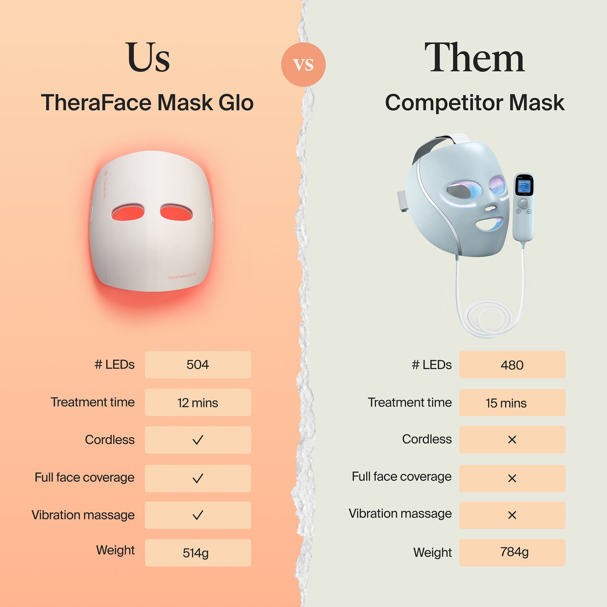 LED Skincare Mask - McKesson